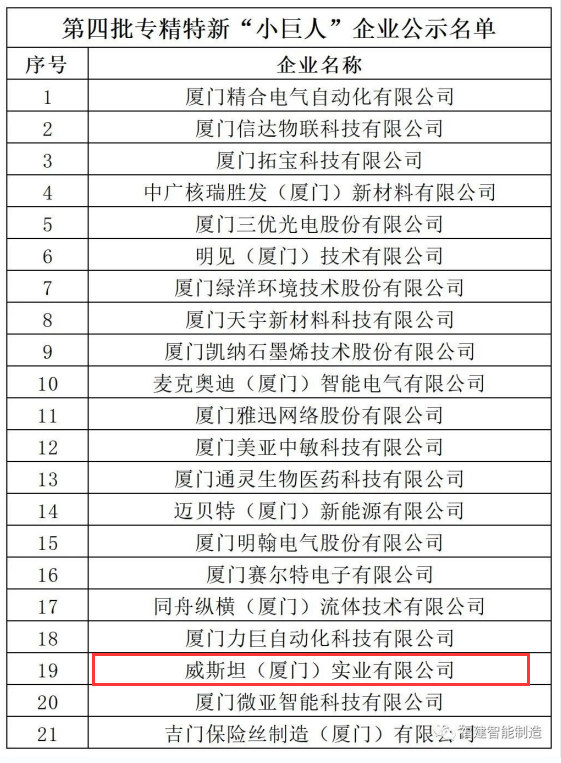 國家級專精特新企業名單